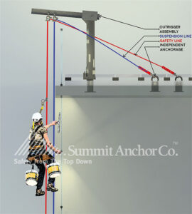 Zip Descent Ropeworks Rope Descent System – Summit Anchor Co.