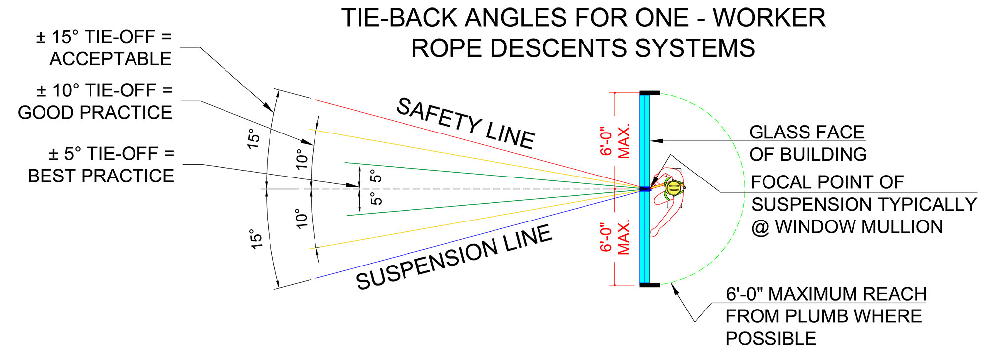 ONE MAN ROPE DESCENT TEMPLATE