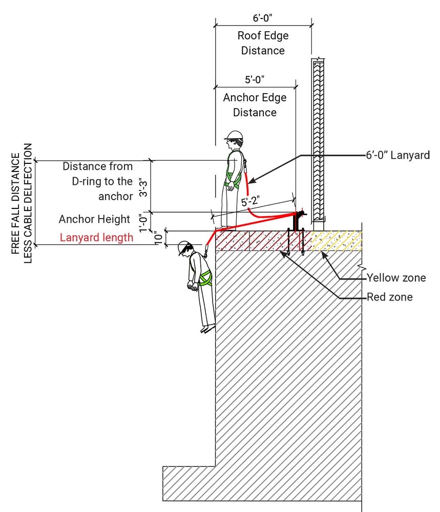 Fall protection Diagram 1