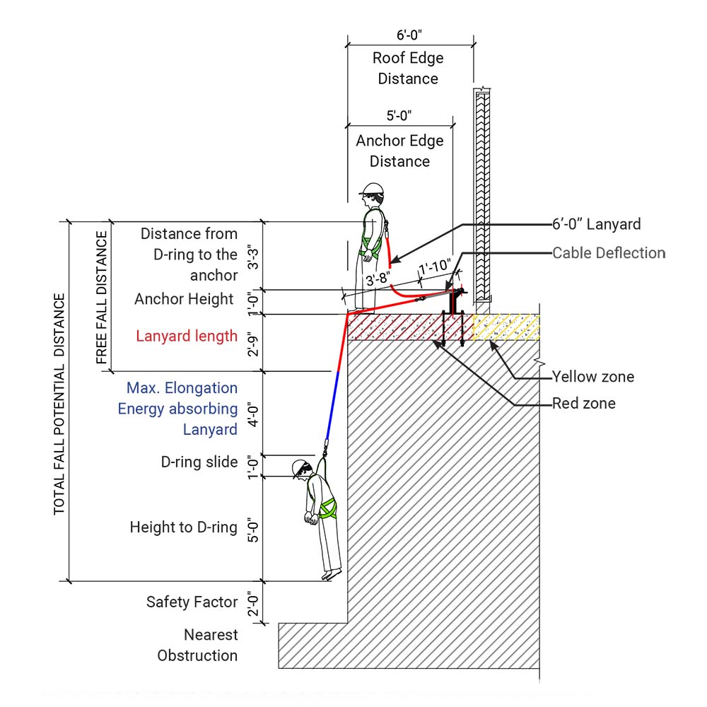 Fall protection Diagram 2