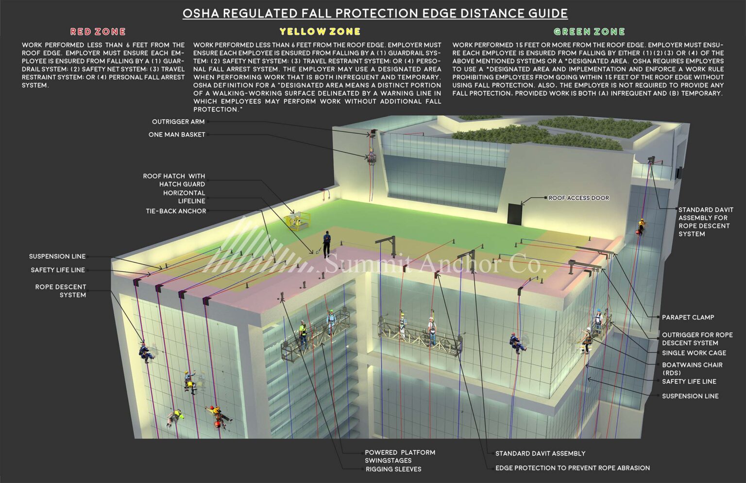 why-does-fall-protection-designs-matter-summit-anchor-co