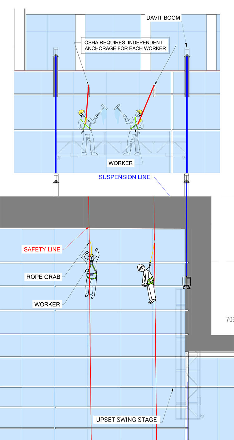 Cal/OSHA Codes for Roof Tie-Back - Kee Safety